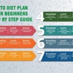 KETO DIET PLAN FOR BEGINNERS: STEP-BY-STEP GUIDE